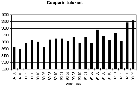 ML - cooper